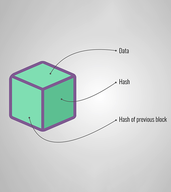 Data & Hash | Blockchain Blog