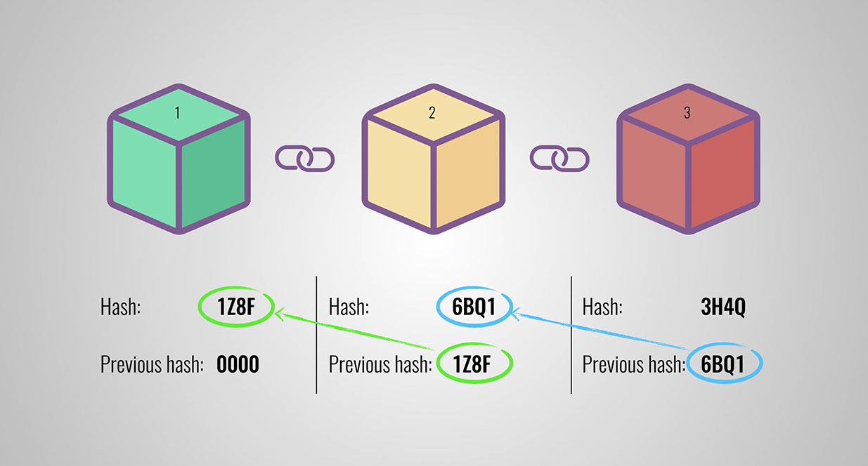 Hash Explained | Blockchain Blog