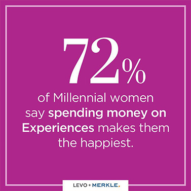 Millennial Women Stat | 20 Creative Instagram Accounts for Marketers