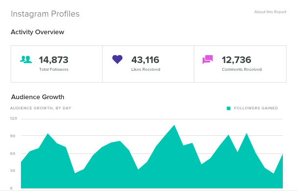 Instagram Analytics | Instagram Blog