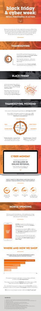 Shopping Infographic