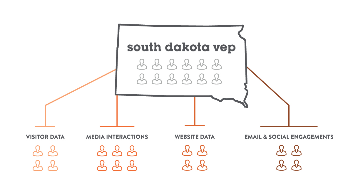 VEP Chart | Visitor Engagement Program