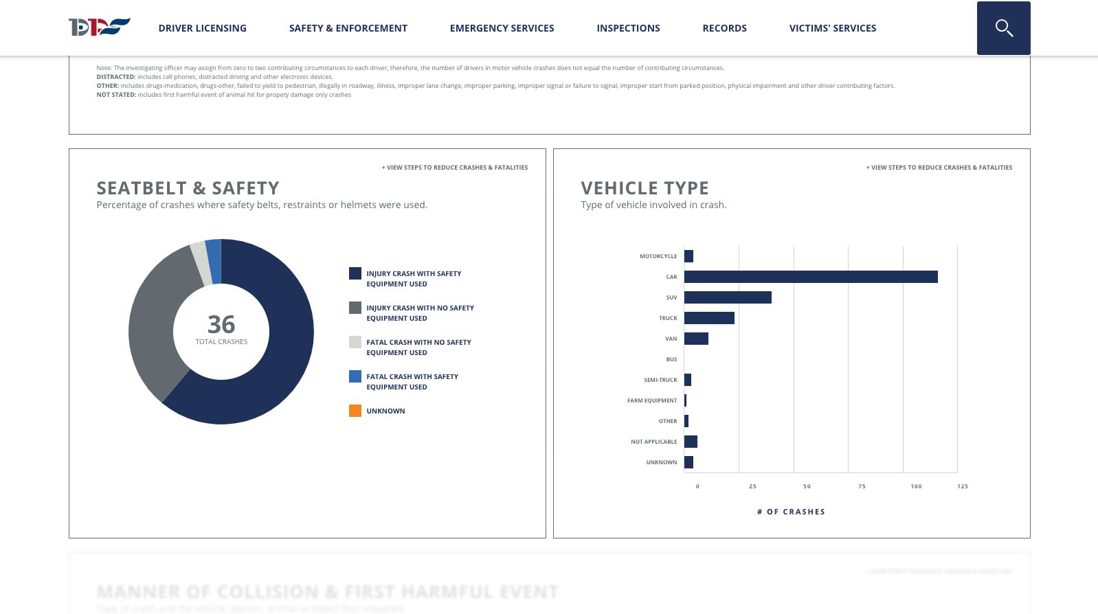 Stats | SDCAT