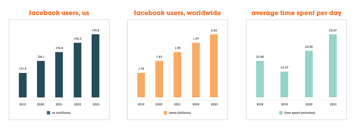 Facebook Myths