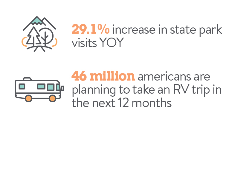 Travel Stats | Travel in 2021