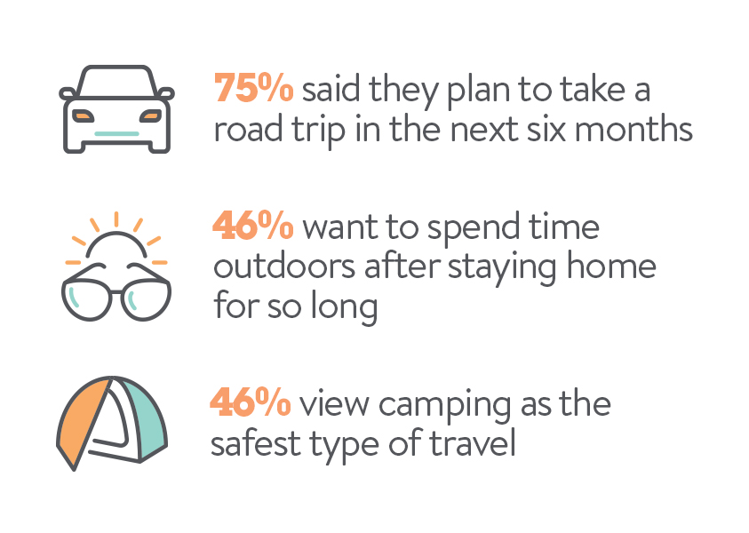 Travel Stats | Travel in 2021