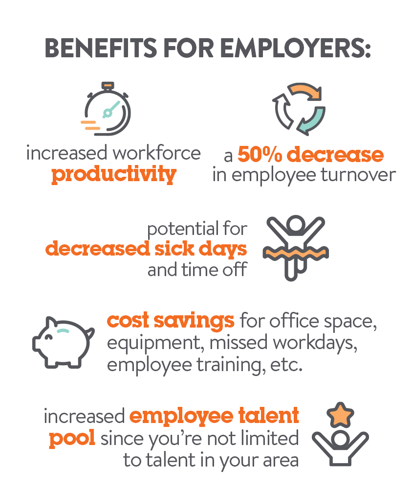 Benefits for Employers | Work From Home Blog