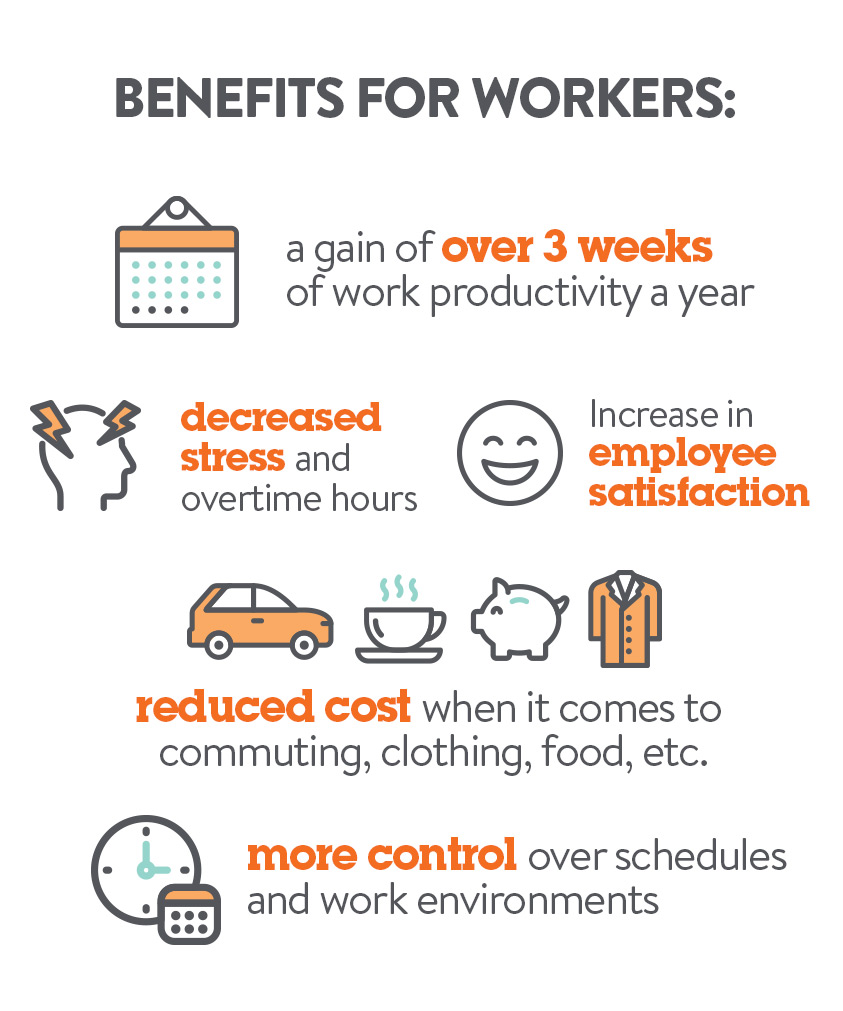 Benefits for Workers | Work From Home Blog