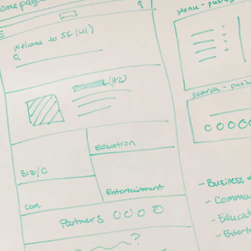 wireframes