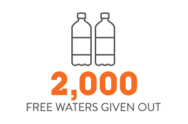 2,000 free waters given