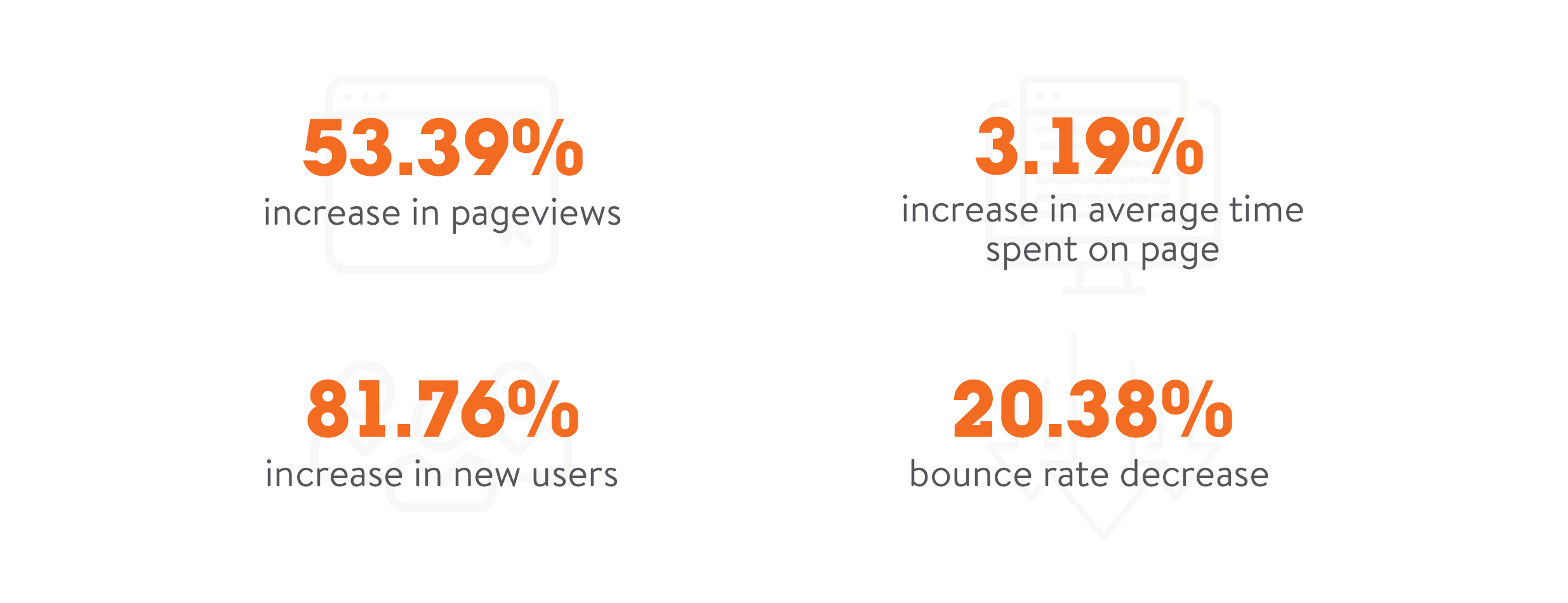 stats