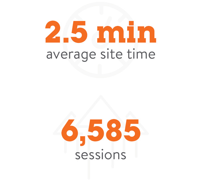 Adee Honey Website Stats