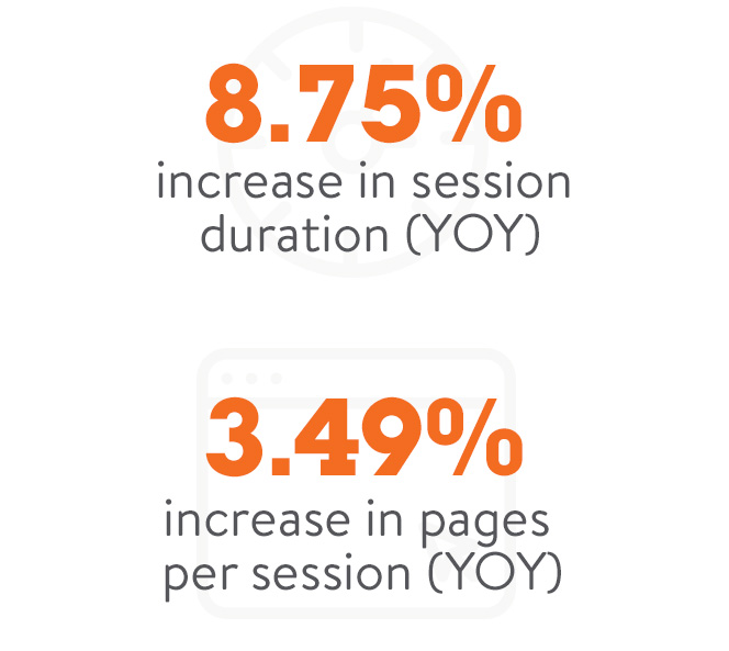 Heartland Energy Website Stats