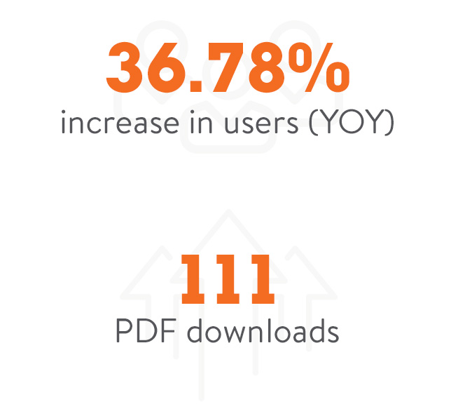 Heartland Energy Website Stats