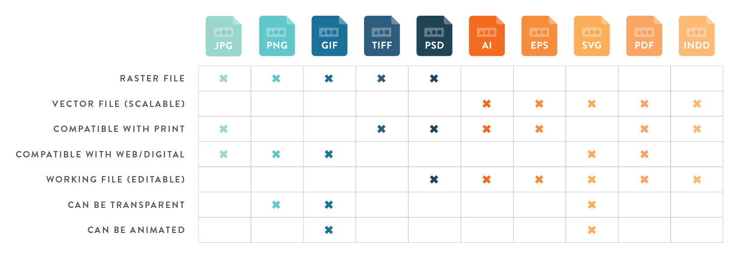 file type comparison chart