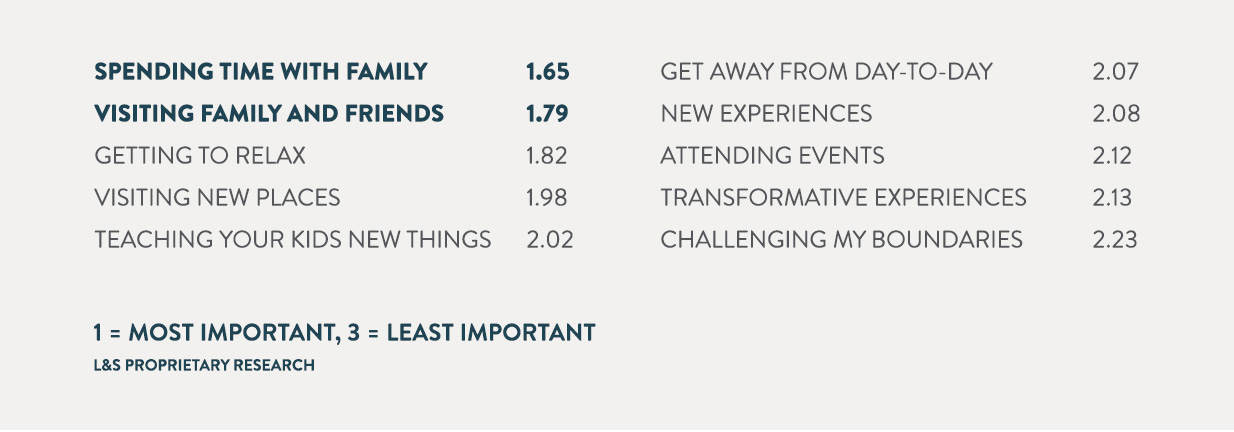 Travel Statistics