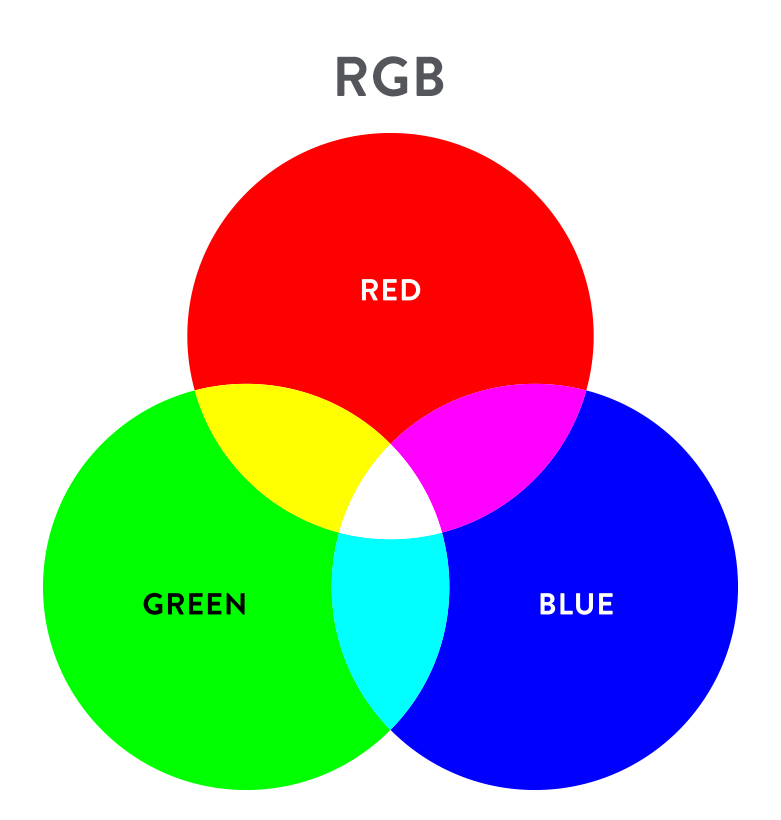 rgb graph