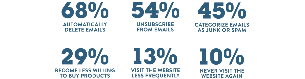 Email marketing statistics